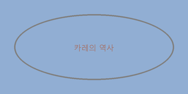 
  카레의 역사
 이미지