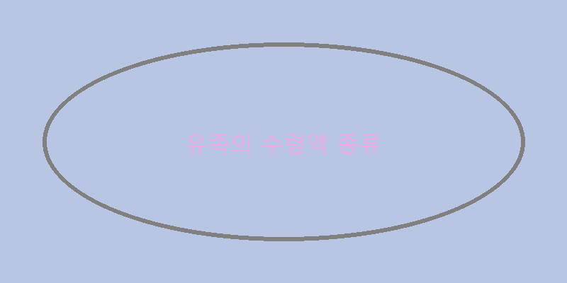 
  유족의 수령액 종류
 이미지