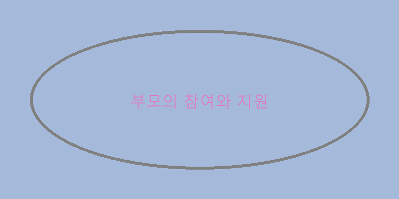 
  부모의 참여와 지원
 이미지